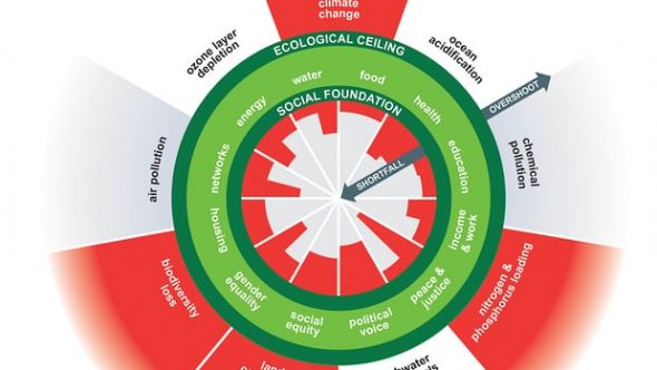 Economic growth was not, at first, intended to signify wellbeing